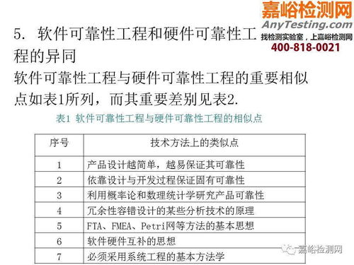 醫(yī)械研發(fā)可靠性培訓 機械可靠性、軟件可靠性及教育軟件的開發(fā)與應用