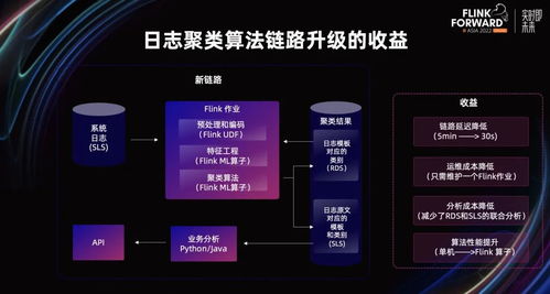基于 flink ml 搭建的智能運維算法服務及應用