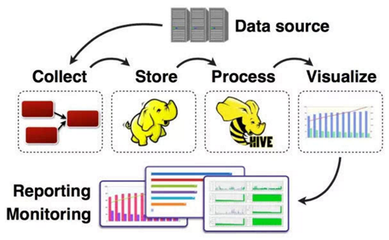 大數據是什么?大數據是指海量數據或巨量數據,其規模巨大到無法通過目前主流的計算機系統在合理時間內獲取、存儲、管理、處理并 - 掘金